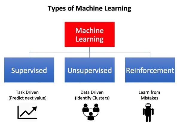 How Machines Learn to Help Humans – Dr. SS Bhatti